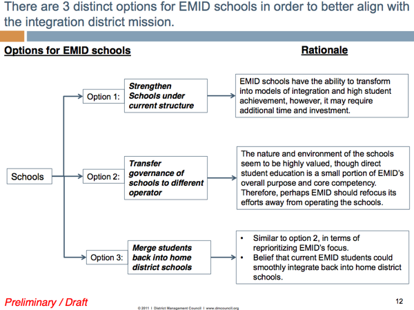 Slide 12 of DMC presentation to EMID Board